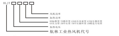 循環熱風型號說明